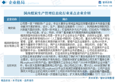 2023年全球及中國(guó)煤炭生產(chǎn)管理信息化行業(yè)全景速覽:煤礦智能化建設(shè)重點(diǎn)丞待轉(zhuǎn)變[圖]
